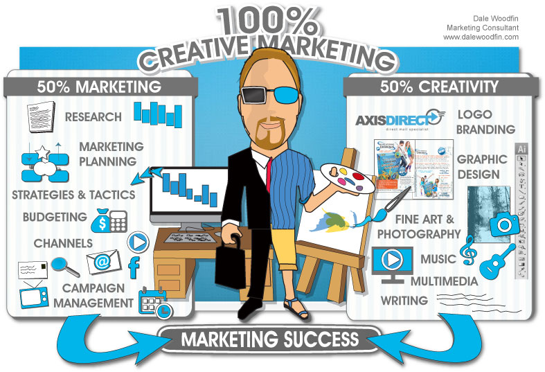 100 Percent Marketing Success Infographic